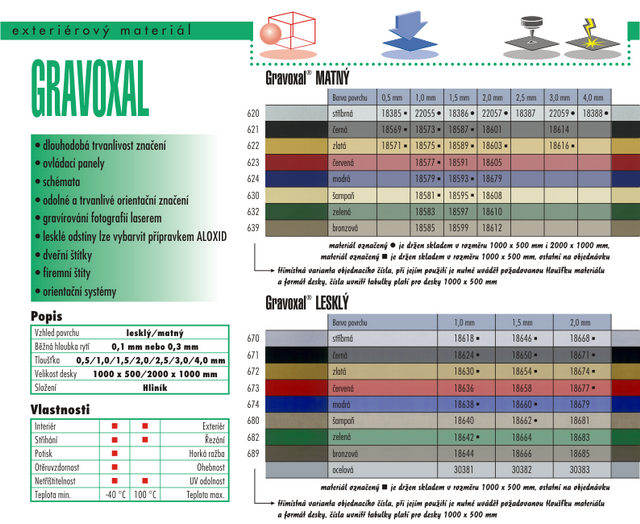 Přehled materiálů Gravoxal